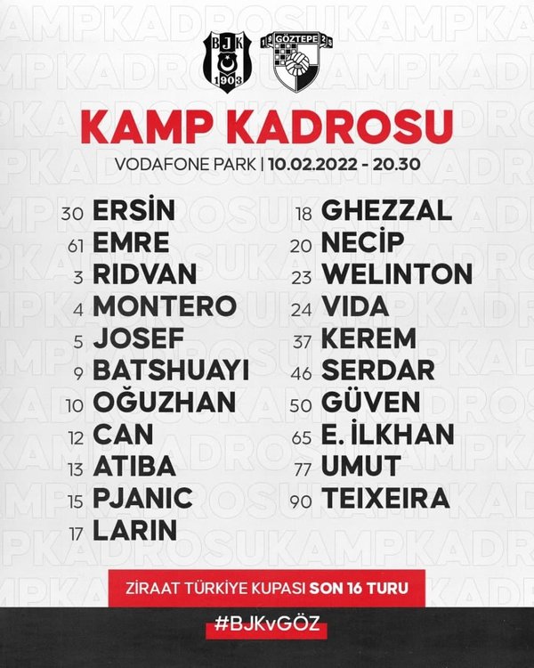 besiktas goztepe mac kamp kadrosu aciklandi